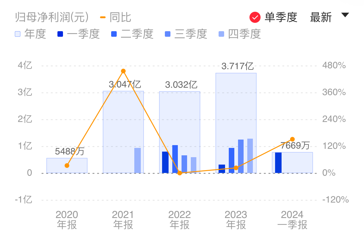 澳门六开奖结果2024开奖记录今晚直播视频|精选解释解析落实