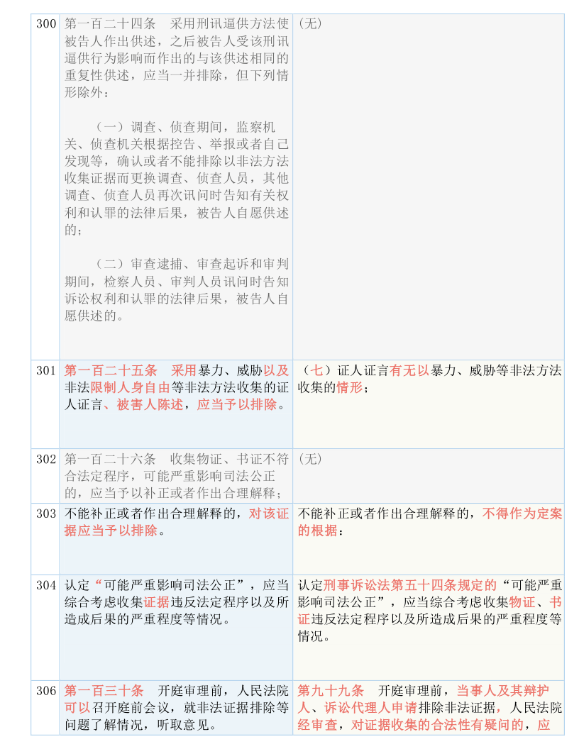 澳门精准资料大全免费|全面释义解释落实