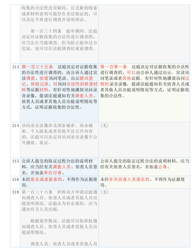 新澳最新最快资料新澳85期|全面释义解释落实