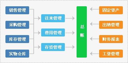 管家婆软件一年多少钱|精选解释解析落实