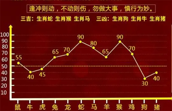 管家婆精准一肖一码100%L？|精选解释解析落实