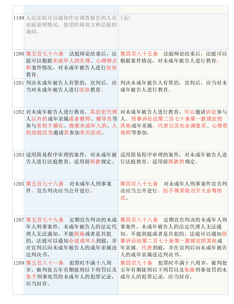 管家婆的资料全免费大全鬼谷子|词语释义解释落实