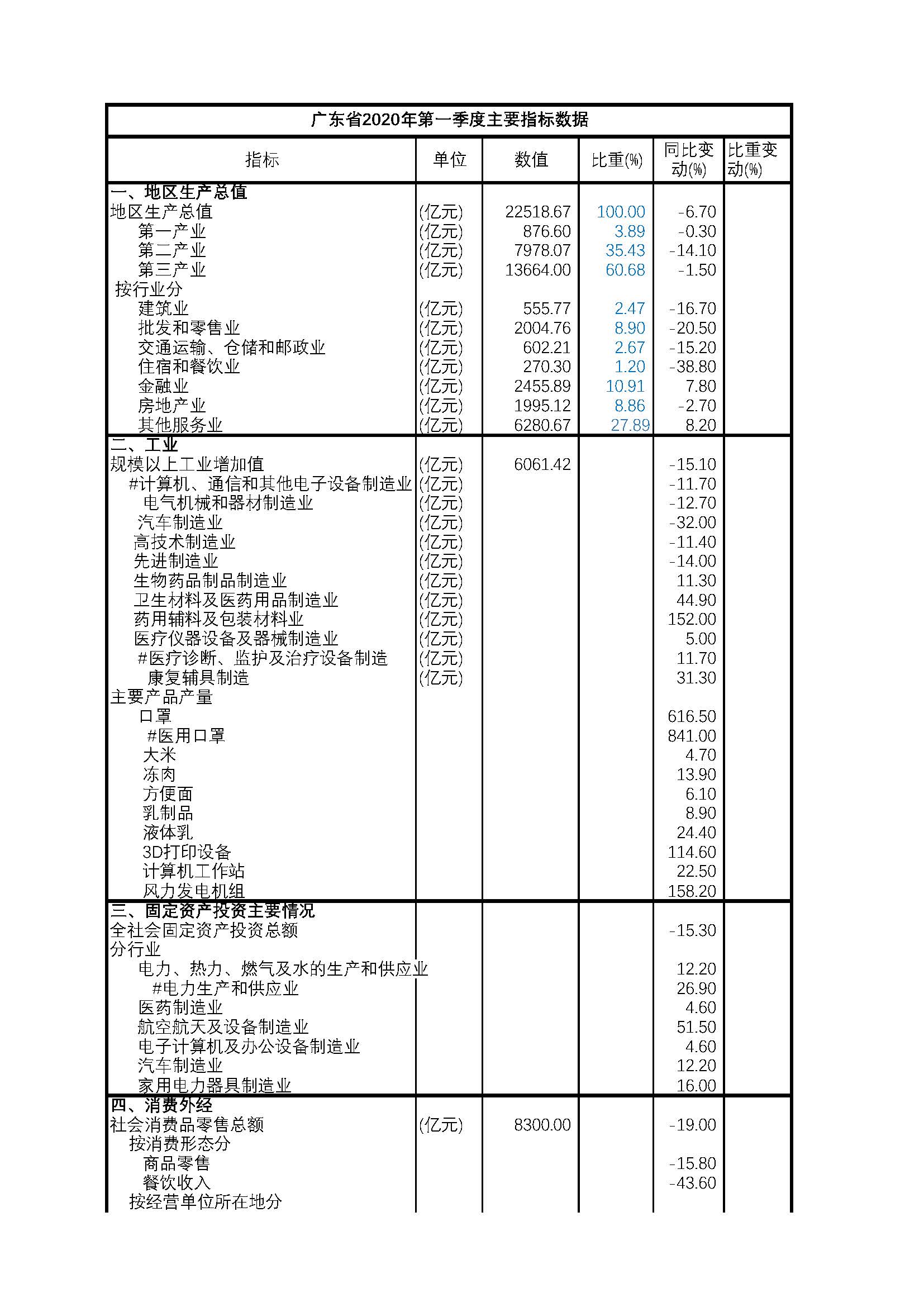 广东省质量统表