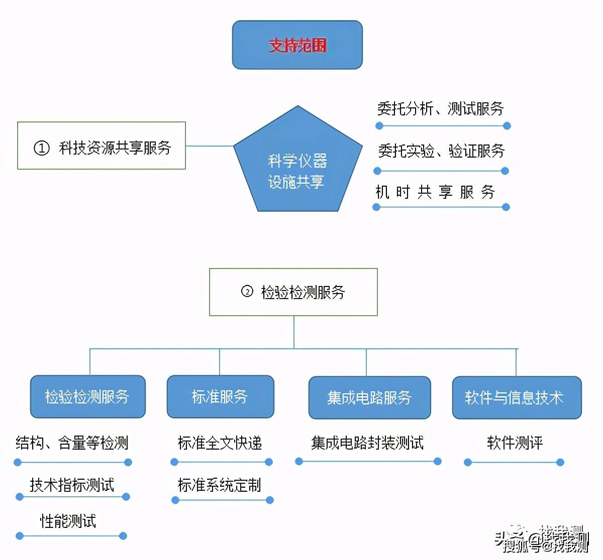 江苏联测科技 软件