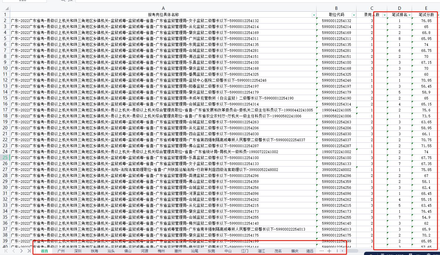 广东省考进面分数