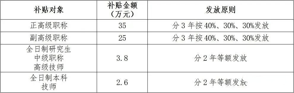 广东省教师交通补贴