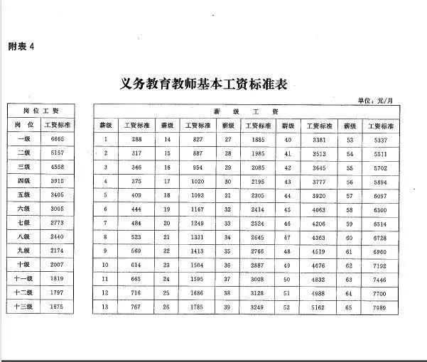 小学老师一个月工资多少