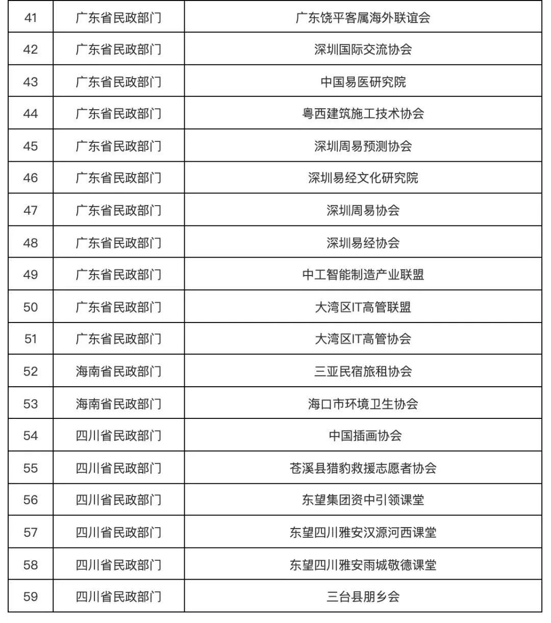 广东省检测公司发展报告