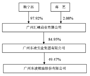 广东粮食集团有限公司题