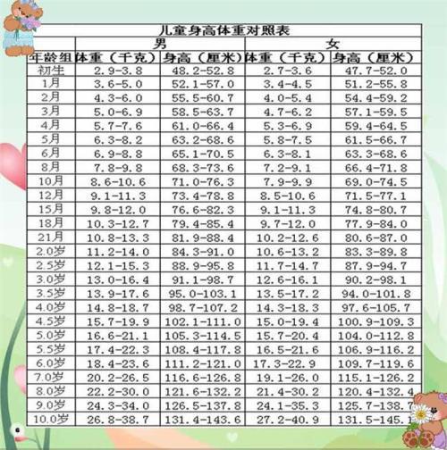 2岁10个月宝宝身高体重