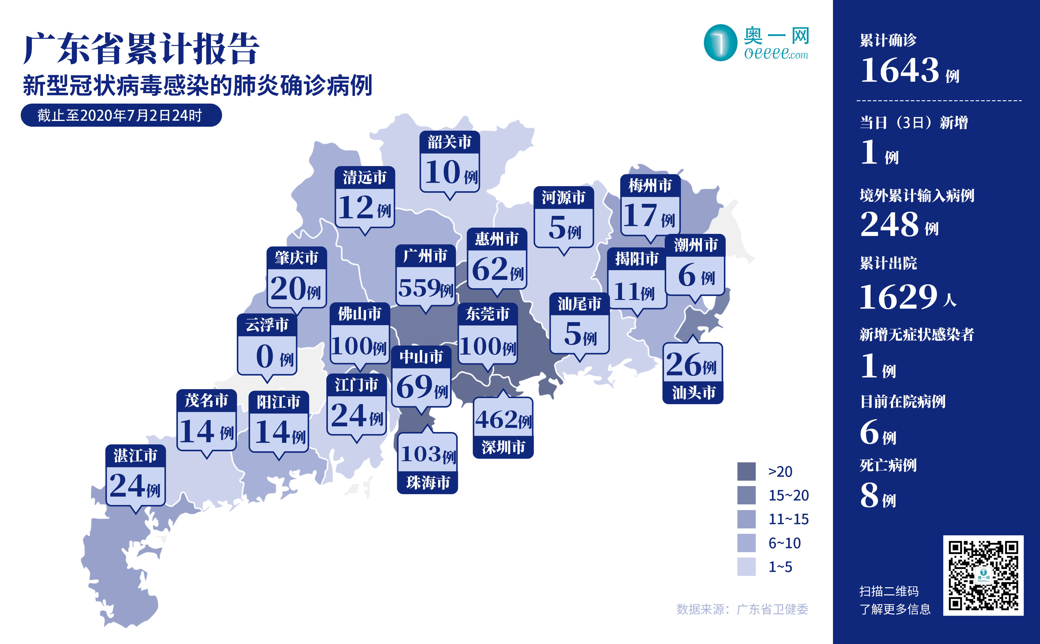 全广东省疫情有几列