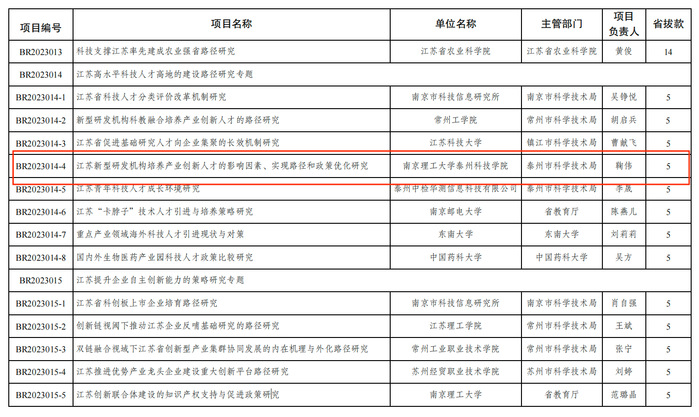 江苏科技计划信息平台