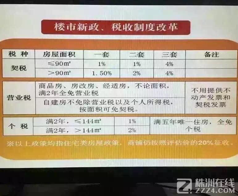 办房产证的契税怎么算