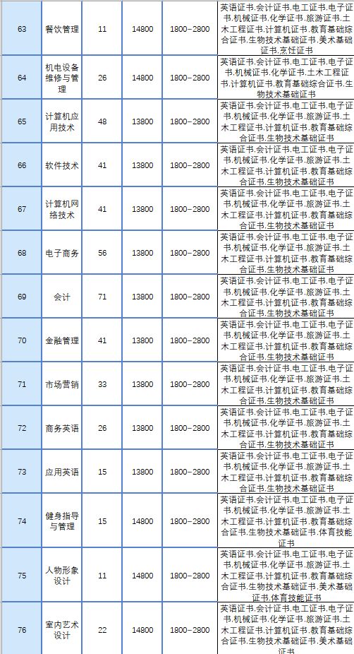 广东省卷内目录范例