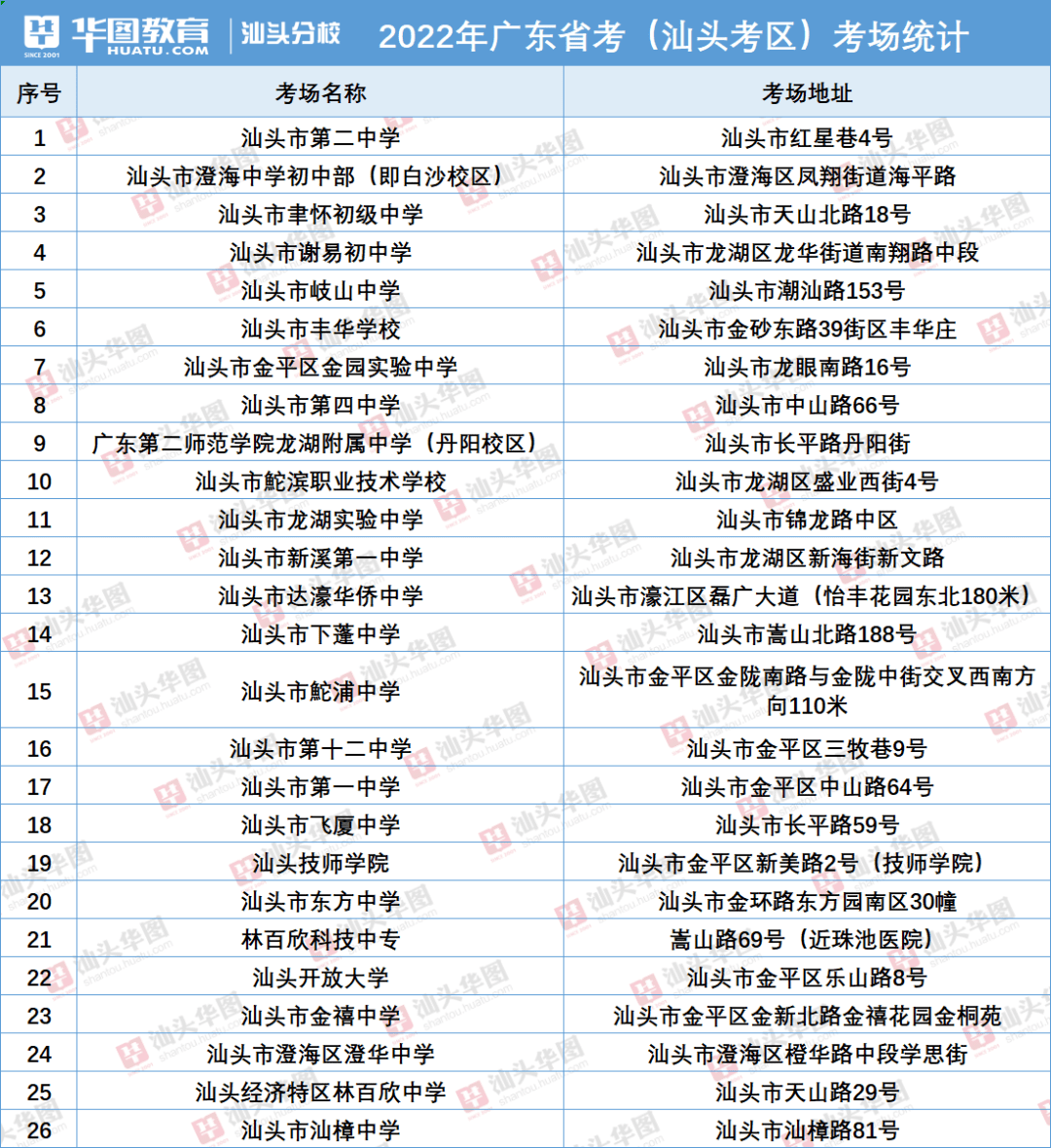 2022广东省申论预测